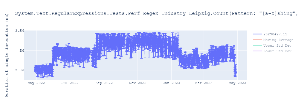 graph