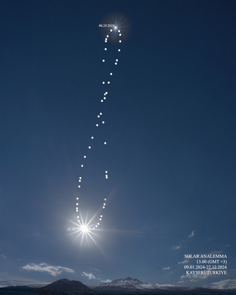 Solar Analemma 2024 image