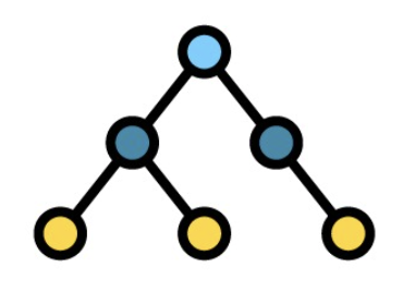 Python Simple Trees