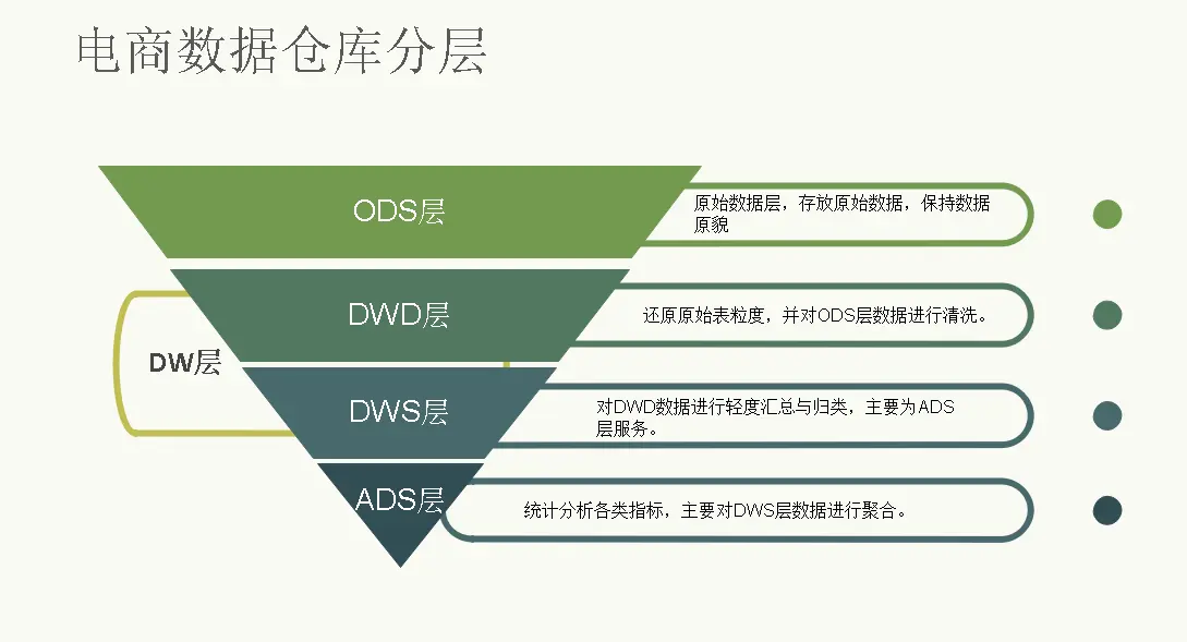 数仓分层图.png