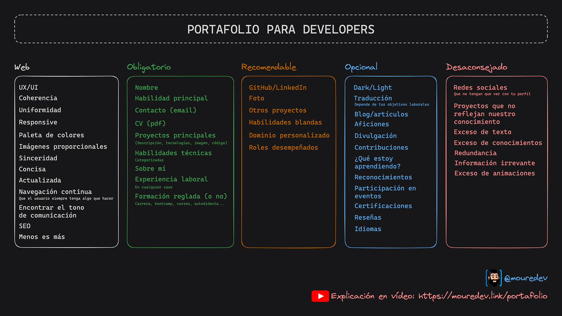 Esquema portafolio