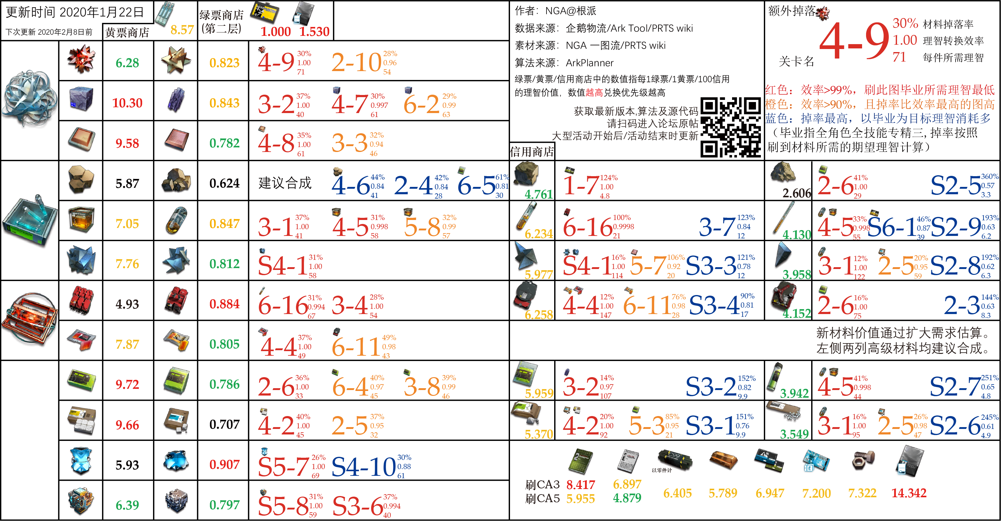 1月22日更新