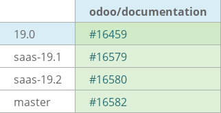 Pull request status dashboard