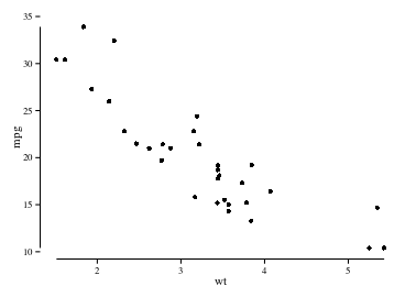 plot of chunk tufte-rangeframe