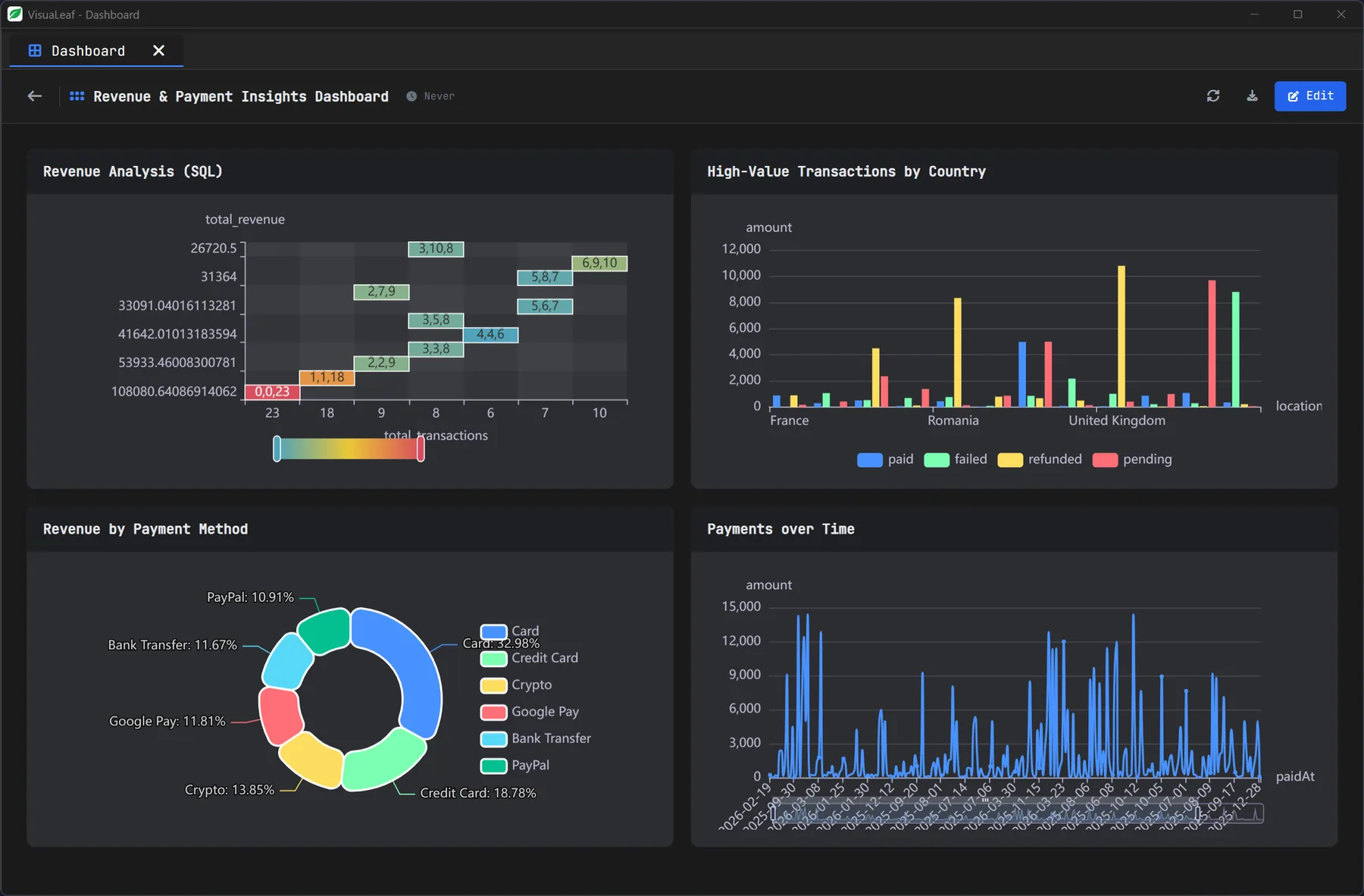 MongoDB chart builder and dashboards from query results