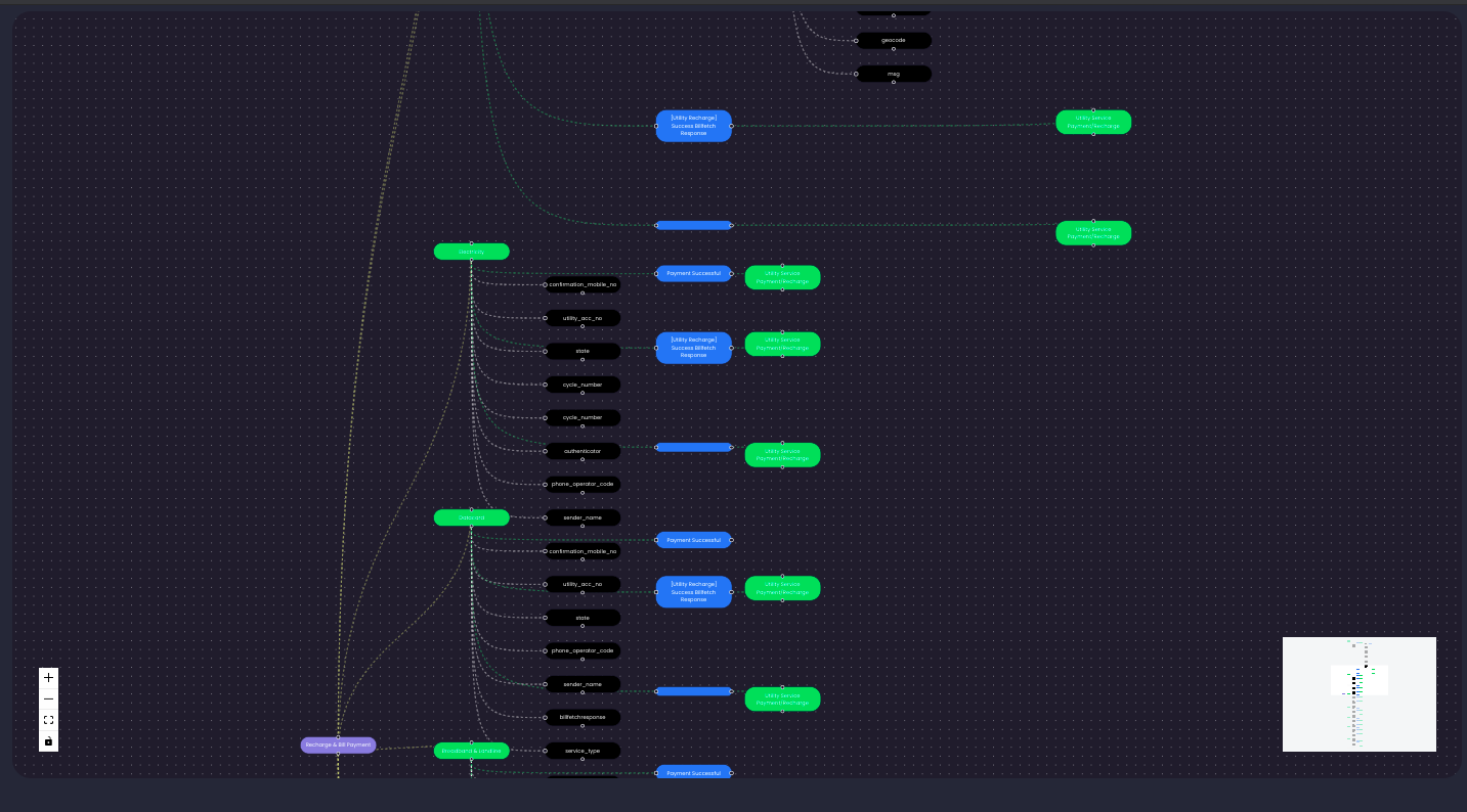 data flow diagram screen