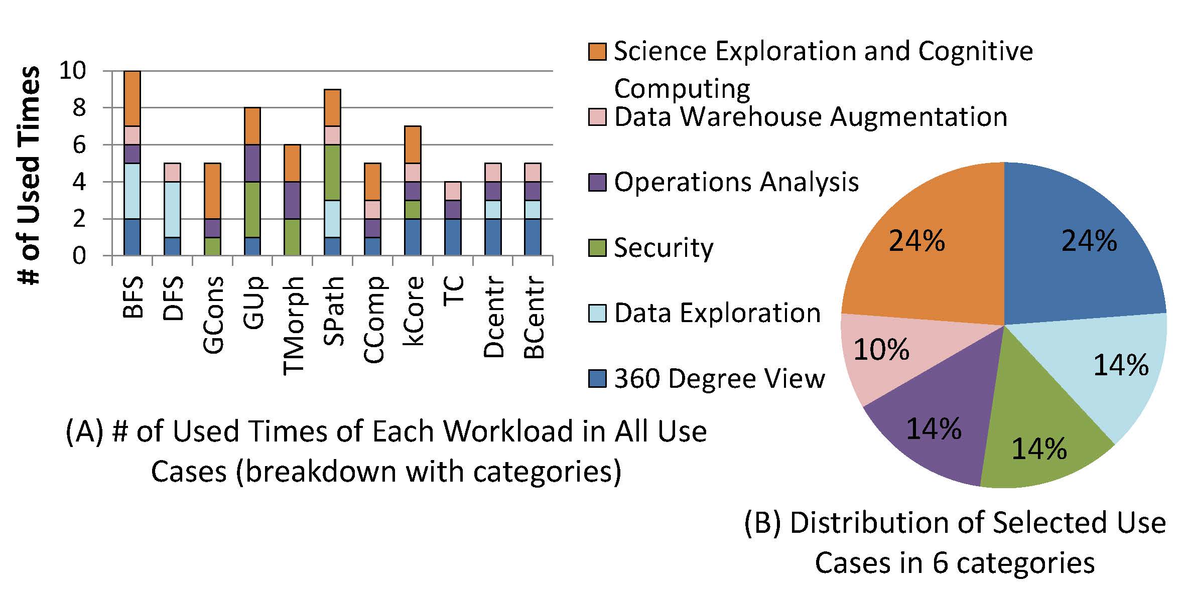 Use Case Analysis