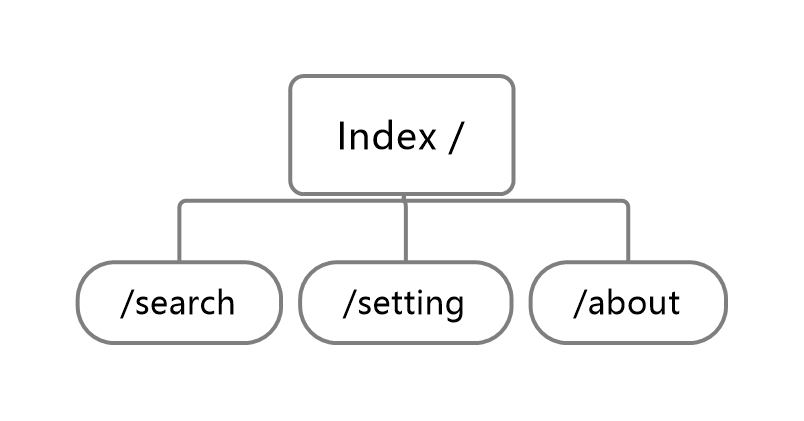 Sitemap.jpeg