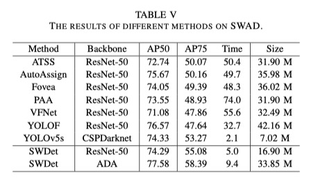 SWAD_result