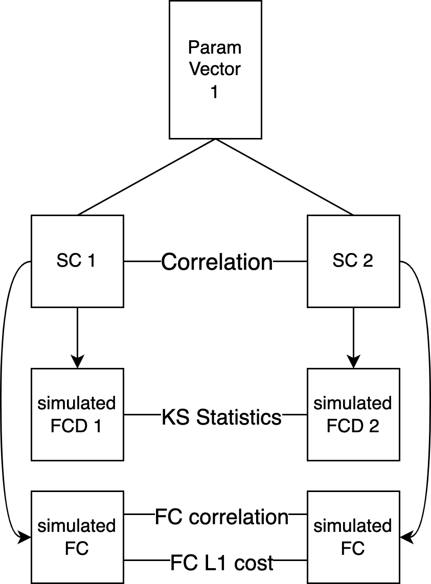 costs_vs_SC_correlation