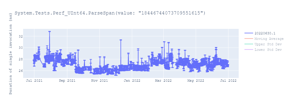 graph