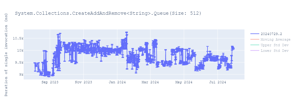 graph