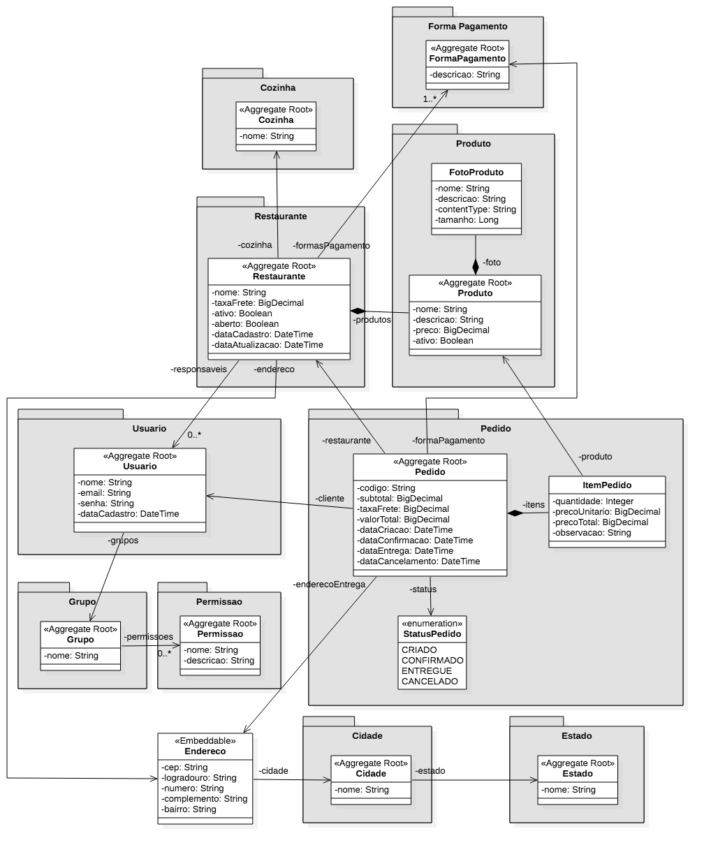 Build Status