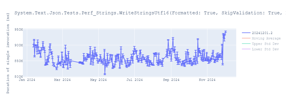 graph