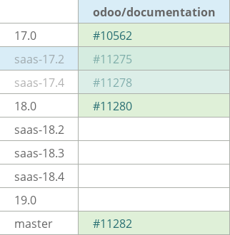 Pull request status dashboard