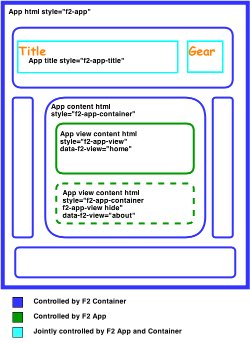 f2-app-archetype