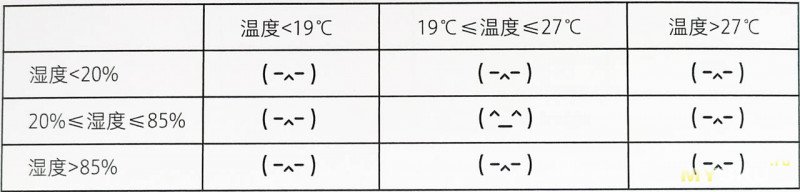 state matrix