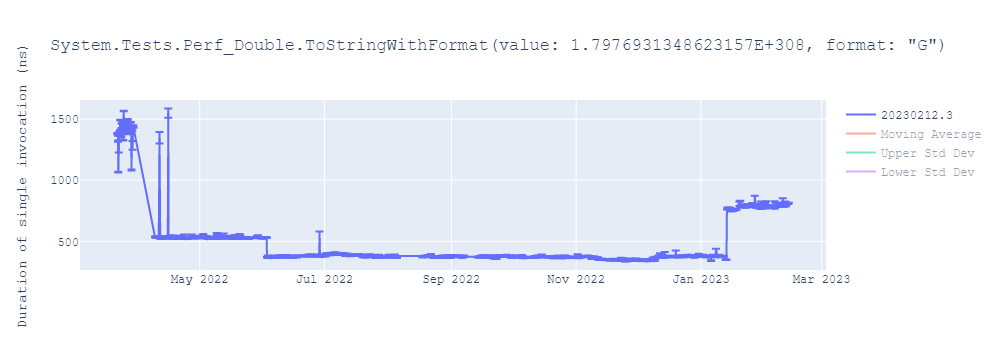 graph