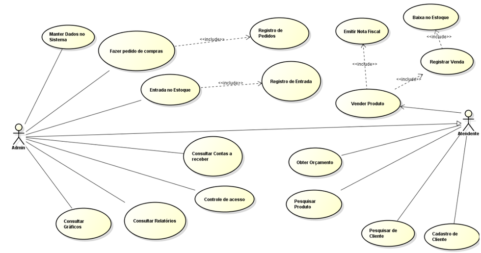 Diagrama de caso de uso