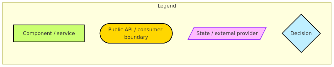 Diagram from Module_FileCore