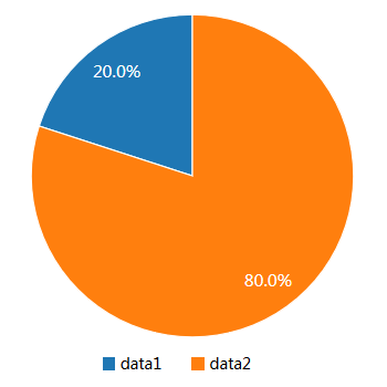 Pie chart