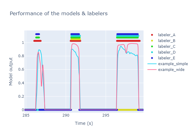 4-Evaluate_models_b