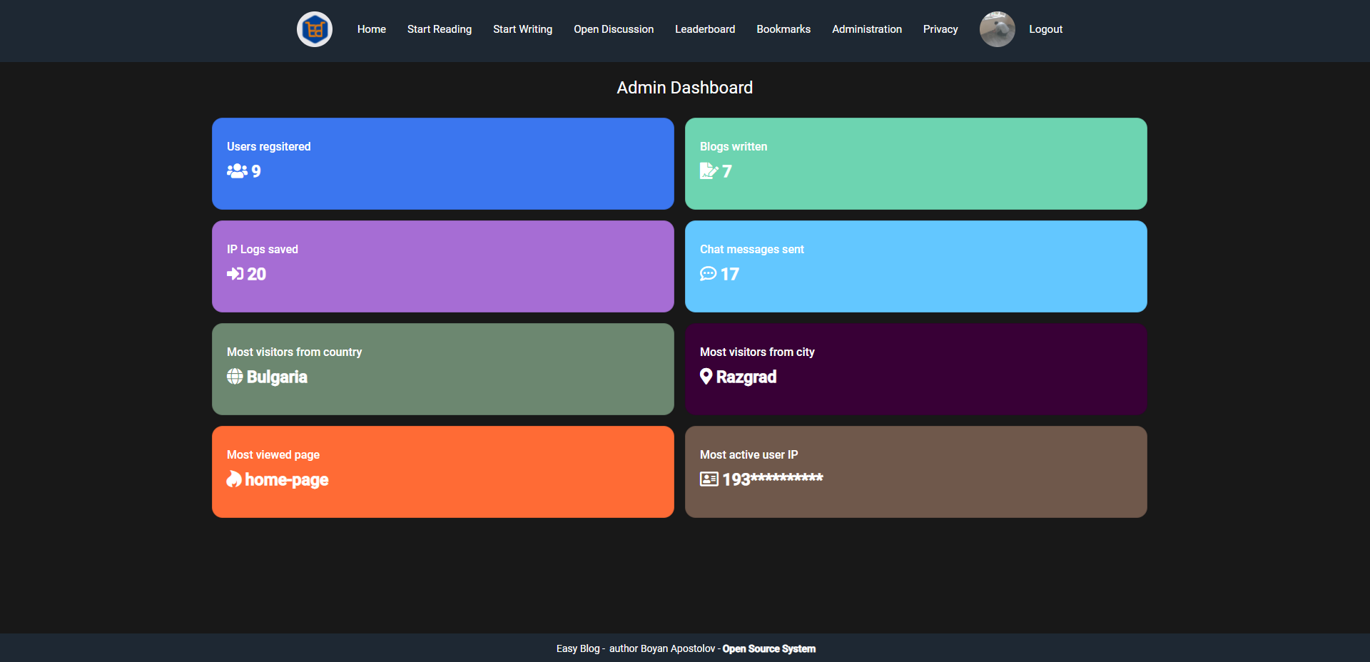 Admin dashboard