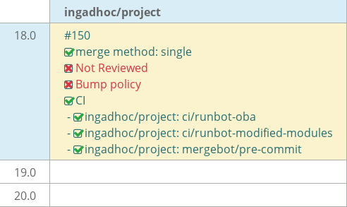 Pull request status dashboard