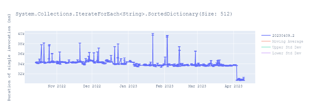 graph