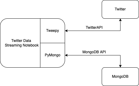 workflow-diagram