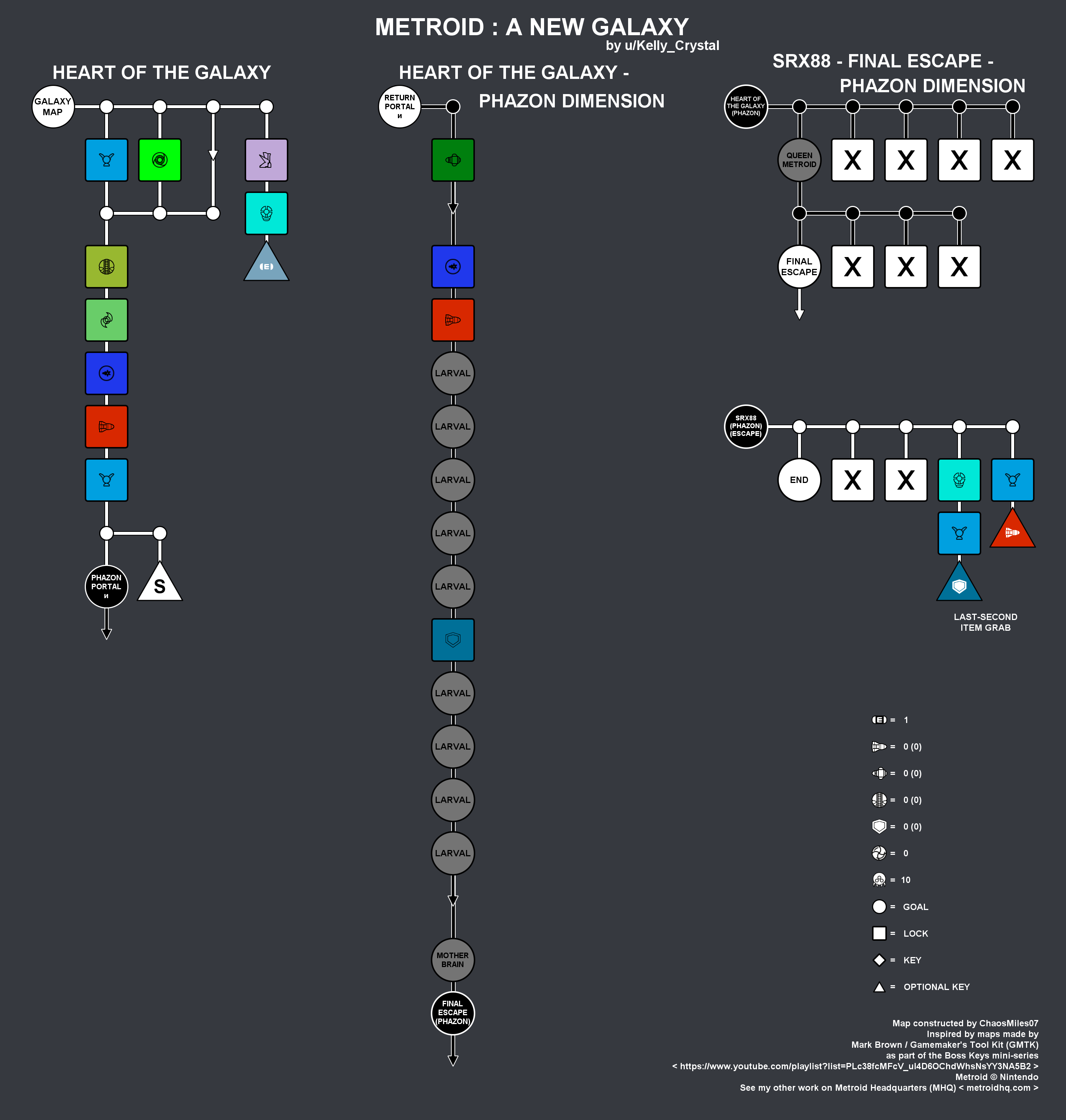 Heart of the Galaxy (Normal and Phazon), Final escape