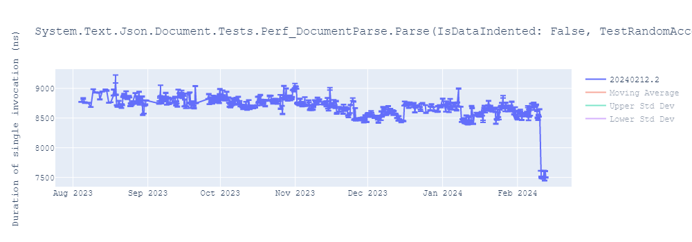 graph