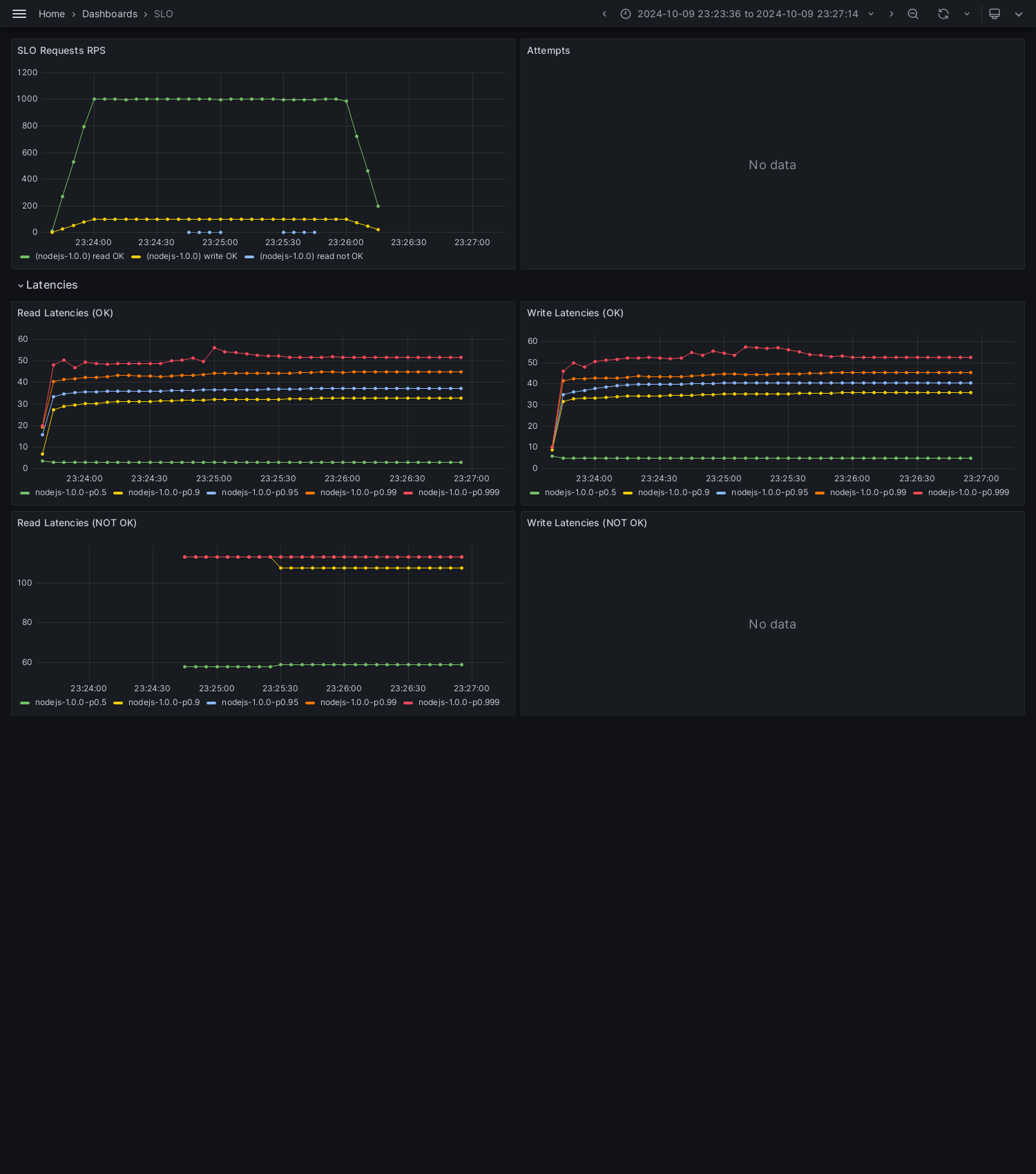 SLO-nodejs