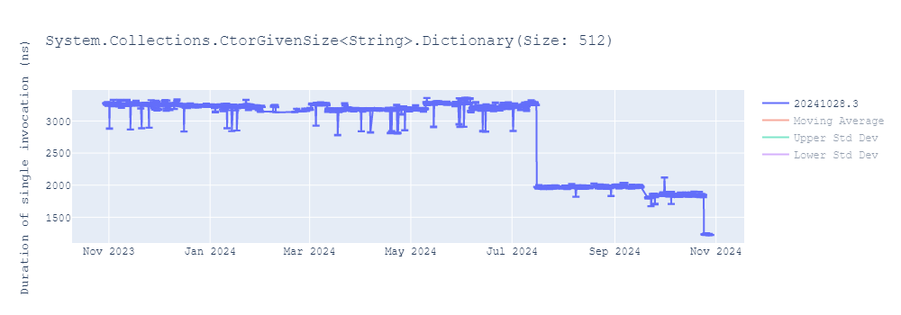 graph