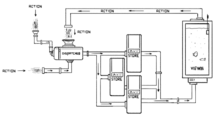 #Flux architecture