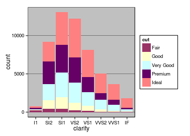 plot of chunk excel2