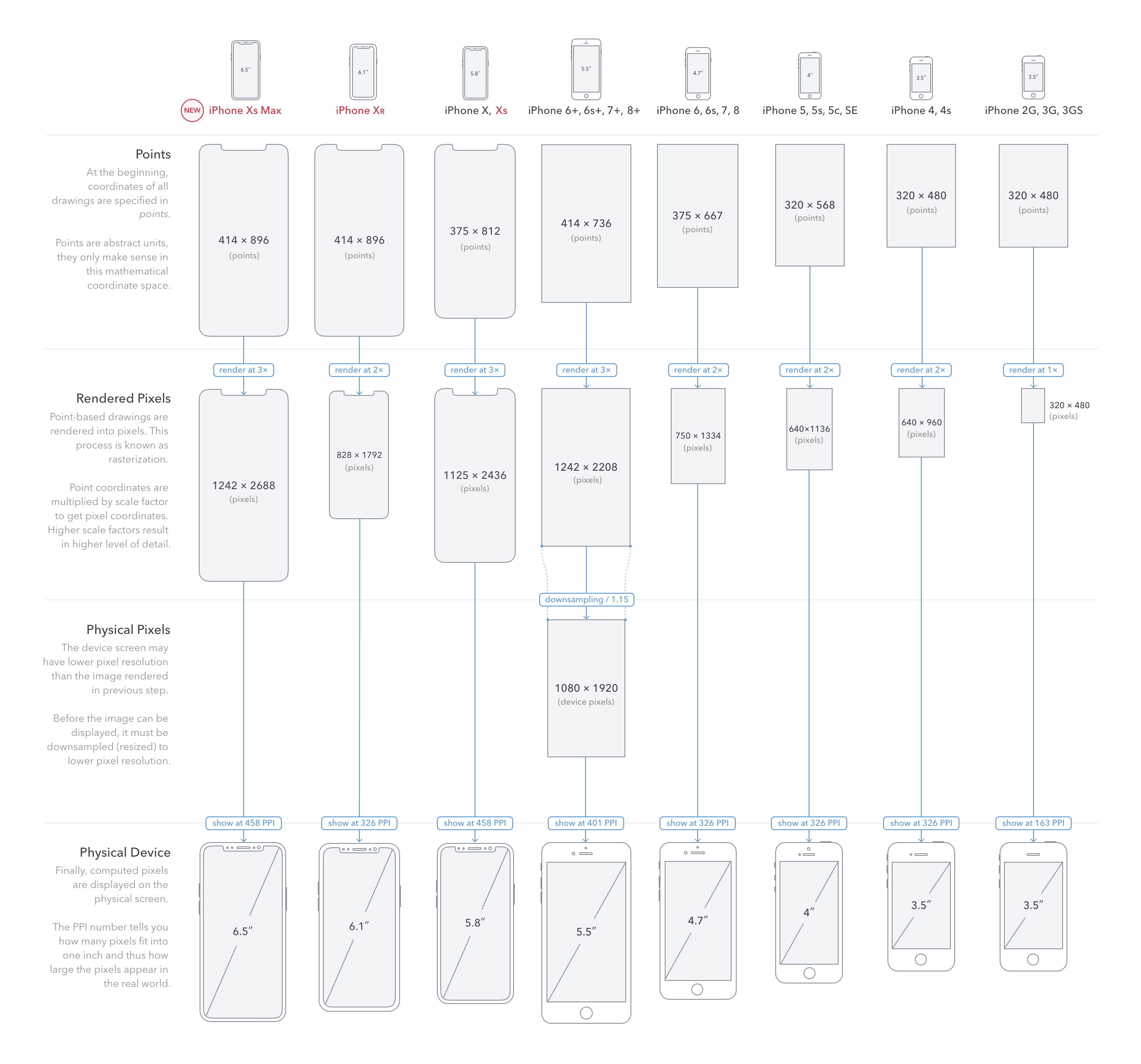 iphone 分辨率