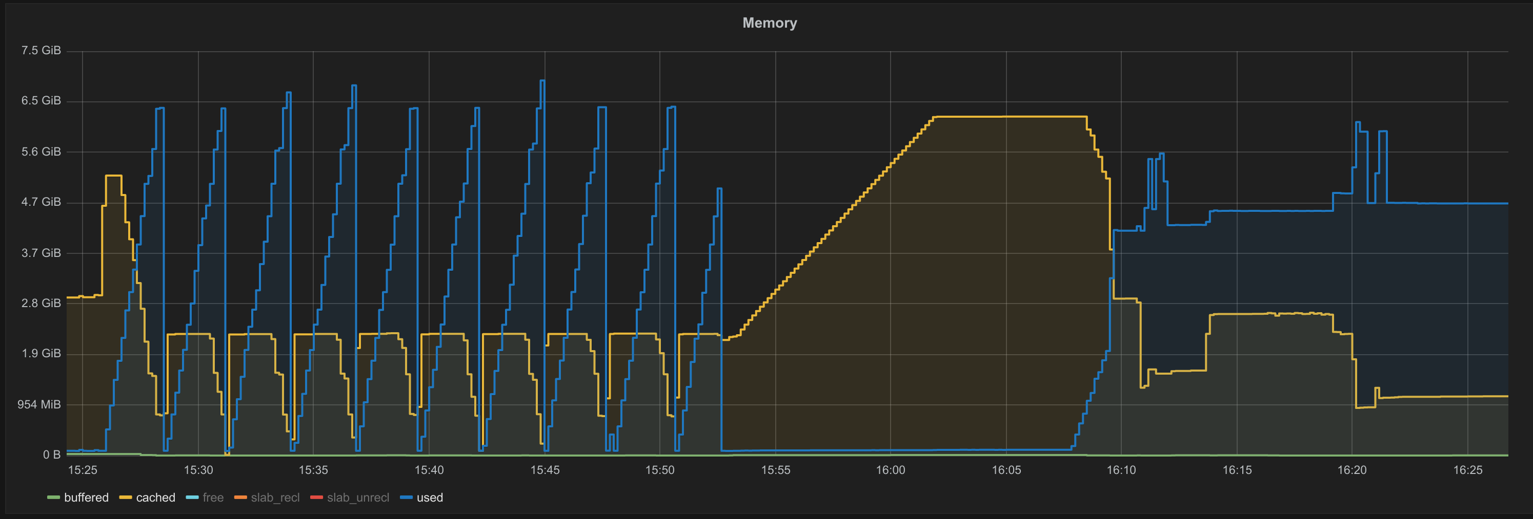 memory usage