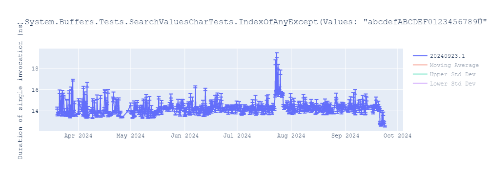 graph