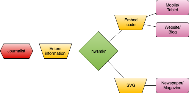 nwsmkr workflow