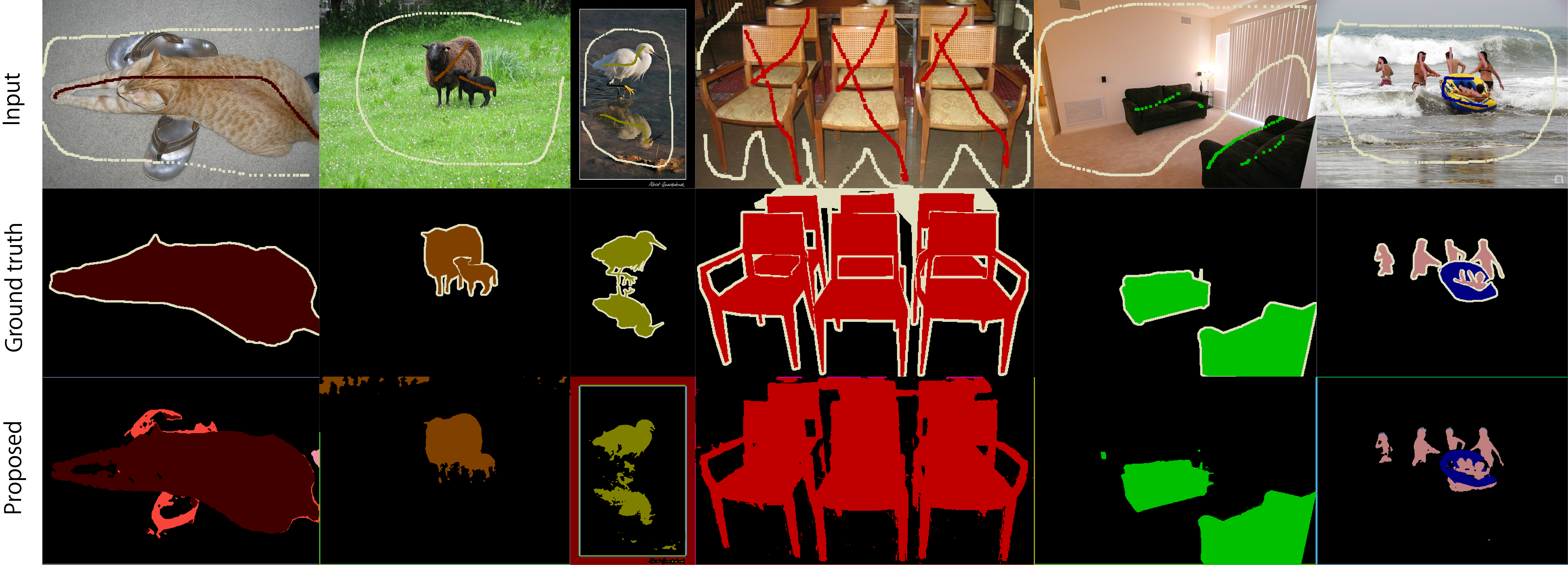 Unsupervised Image Segmentation with Scribbles