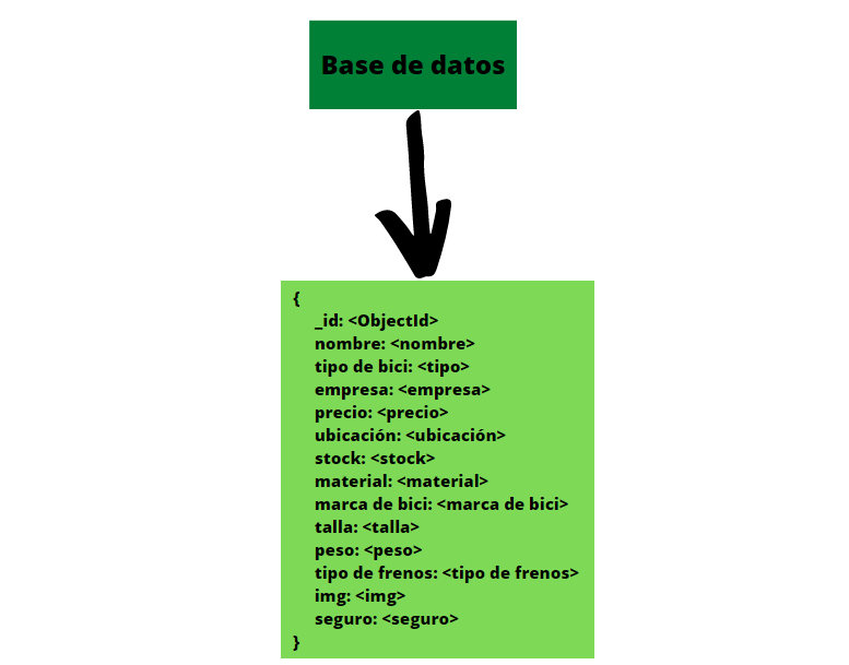 Diagrama Base de Datos