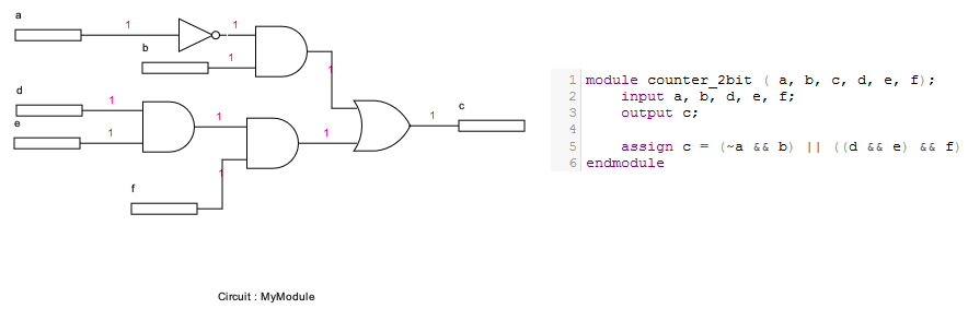 Automatic placement using Simulated Annealing