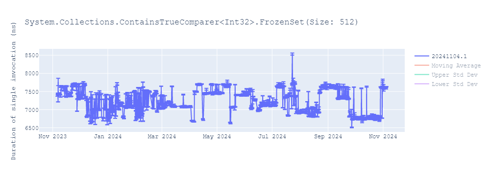 graph