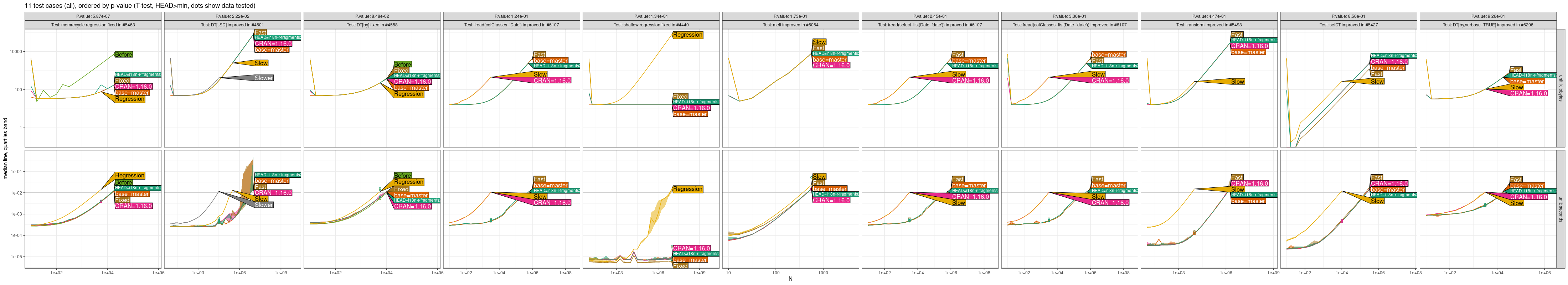 Comparison Plot