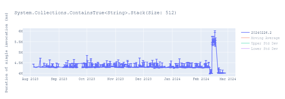 graph