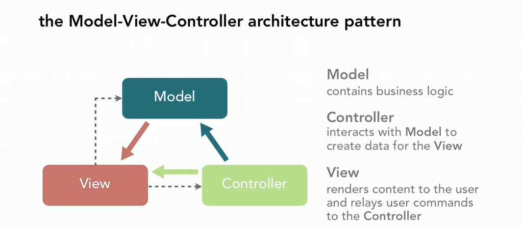 Example MVC