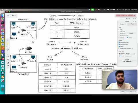 Inter Network Packet Transmission