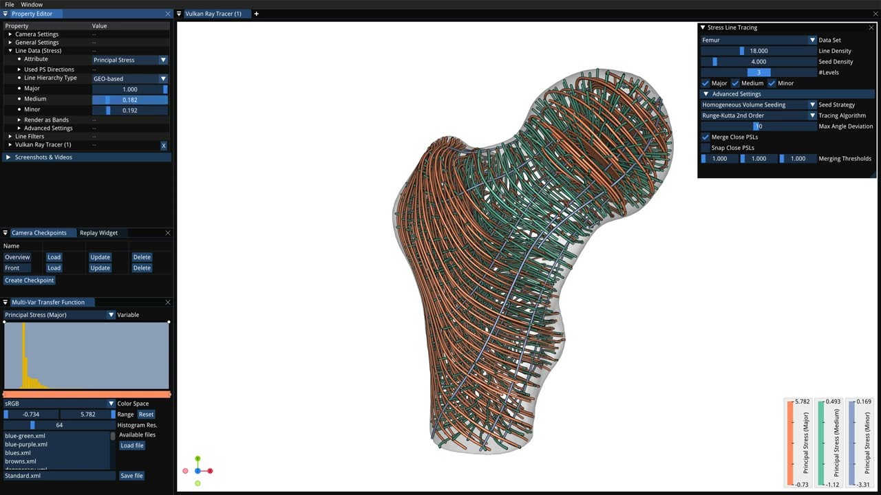 3D-TSV System Overview