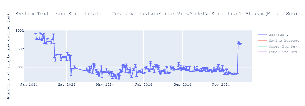 graph